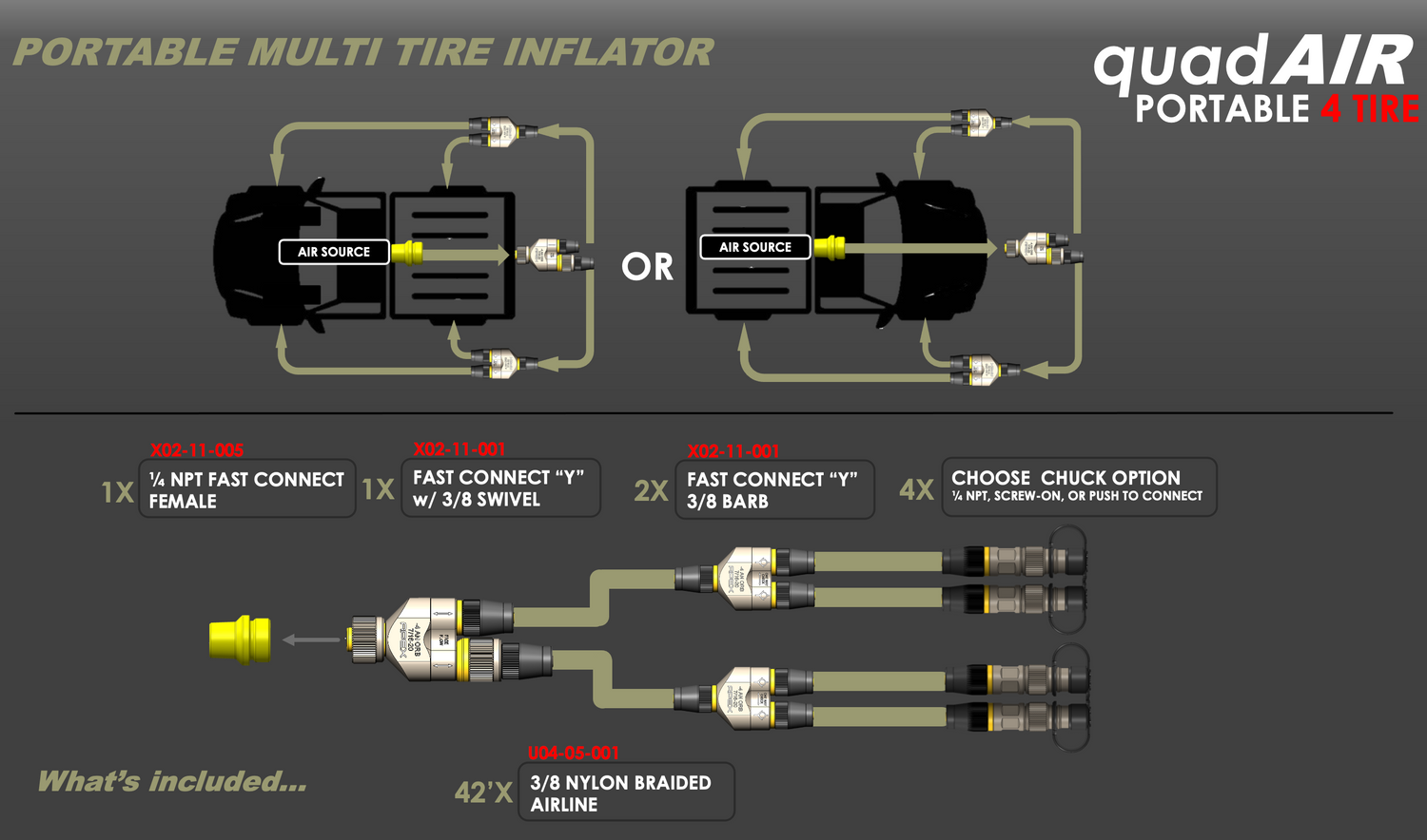 quad-AIR - Four Tire Inflation System