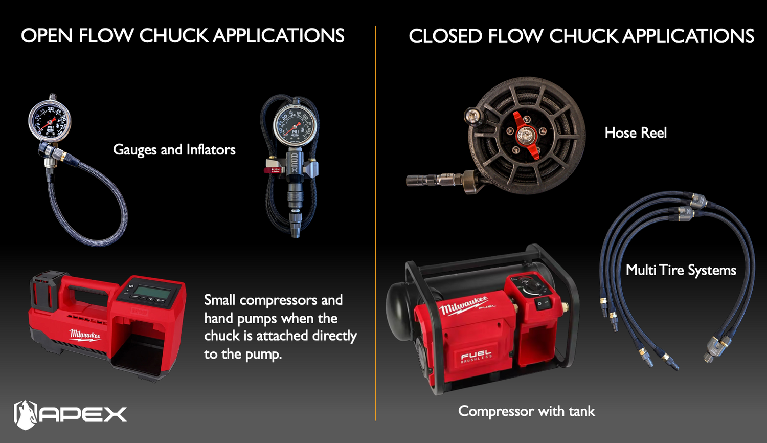 High Flow Push On Chuck - 1/4NPT Female (Dual Flow)