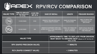 RCV - RAPID CONNECT VALVE