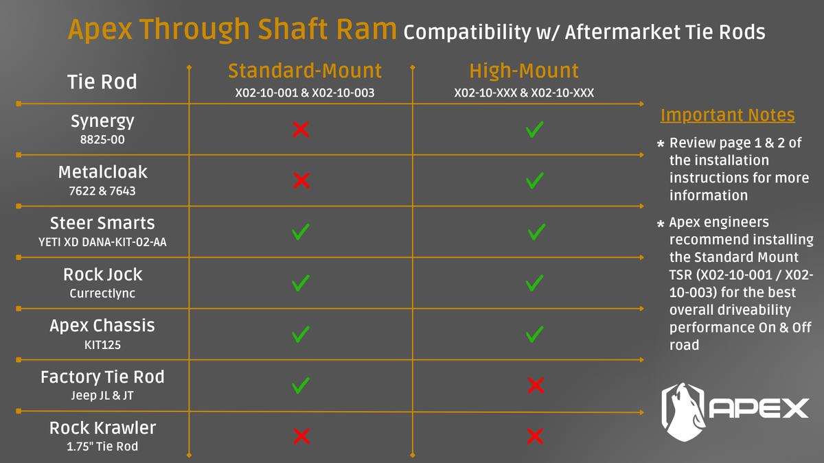 TSR - Through Shaft Ram for Jeep JL and JT - High Mount
